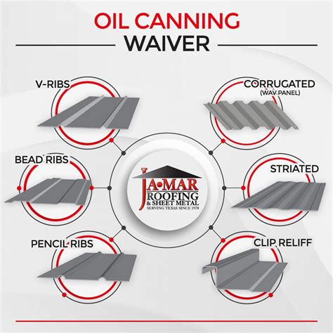 what is oil canning in sheet metal|oil canning metal roof pictures.